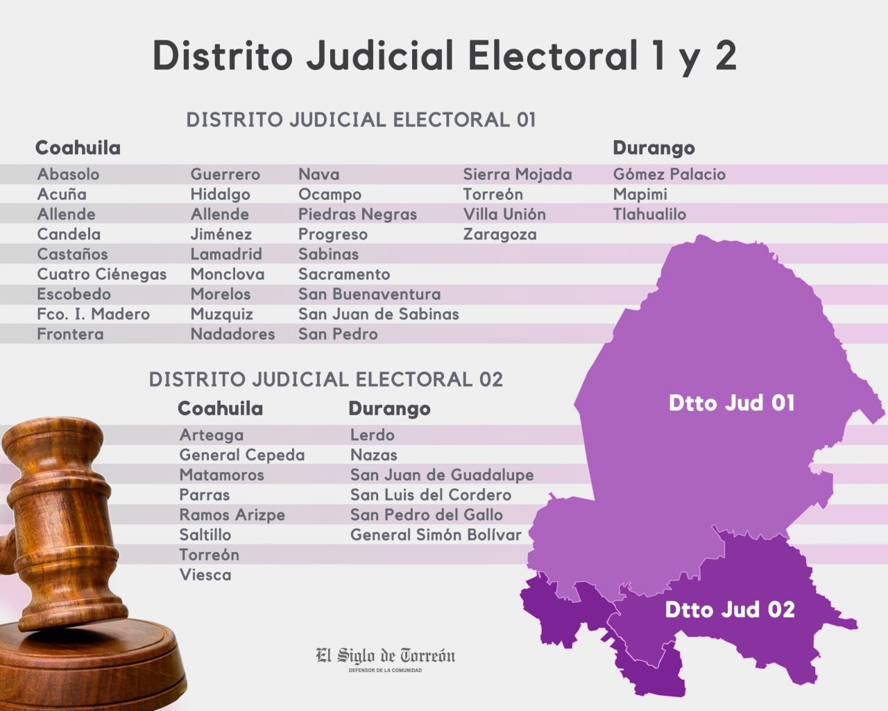 Magistrados, uno de los cargos a elegir en La Laguna